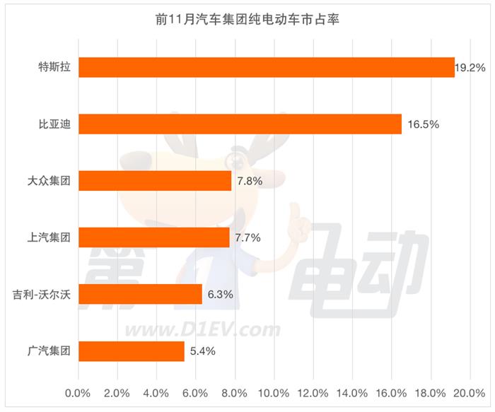 2023年全球销量榜：比亚迪连续2年夺冠 吉利有望首次站上领奖台