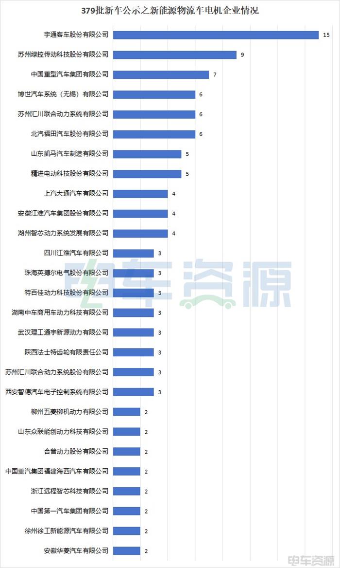 想不到！卡类开始下降了 2024年首批新车公示透露出啥？