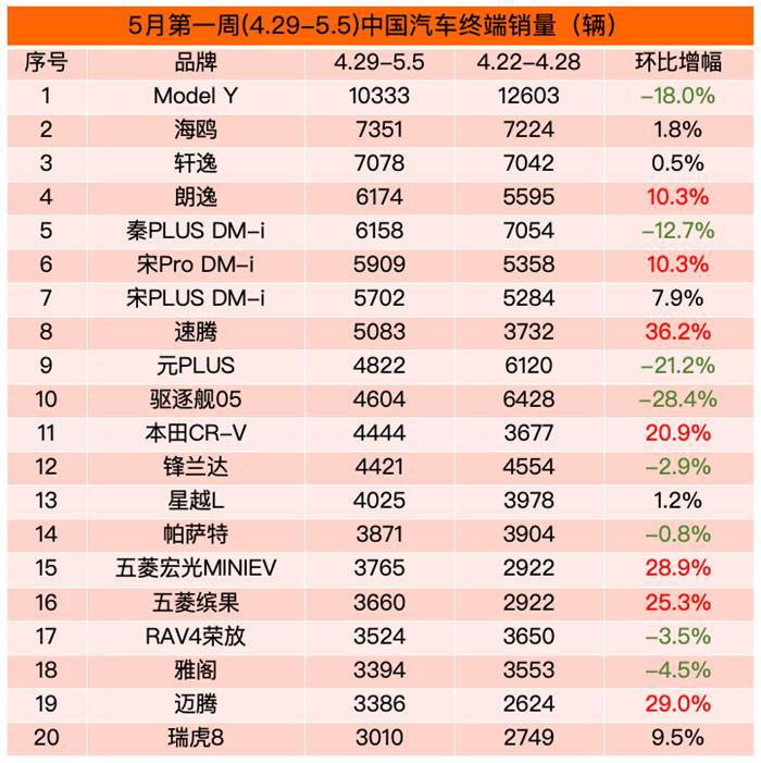 这个五一车市并没有爆