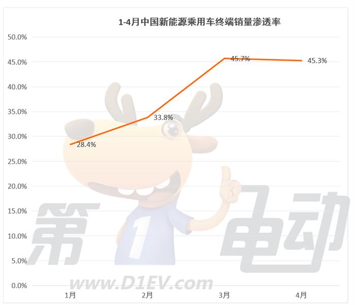 问界M7终端销量暴增15倍，凯美瑞、雅阁暴降