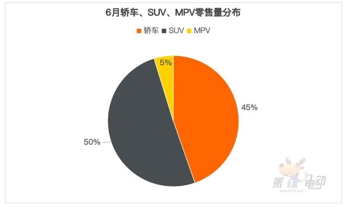 6月车型榜：时隔半年Model Y再夺冠，秦L、小米SU7、理想L6、问界M7暴涨