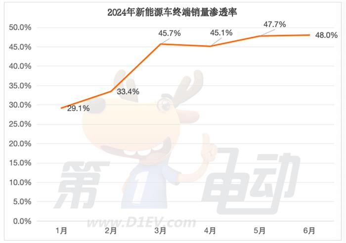 6月终端销量榜：12个燃油车品牌同比下滑，五菱创2年来新低