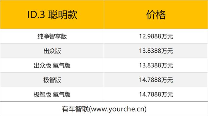 上汽大众ID.3 聪明款&ID.4 X 聪明款上市 限时11.9888万元起售