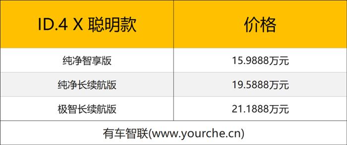 上汽大众ID.3 聪明款&ID.4 X 聪明款上市 限时11.9888万元起售