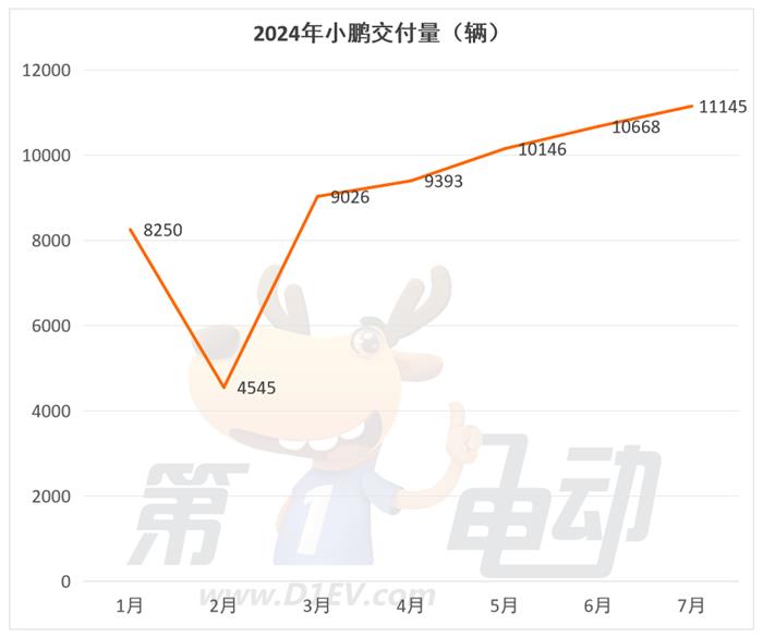 7月新势力榜：时隔7个月理想再破5万辆创历史新高，问界、蔚来和极氪销量下滑