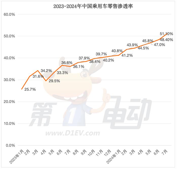 秦L即将取代海鸥称霸轿车市场，别克GL8 PHEV暴涨7倍首进MPV TOP10