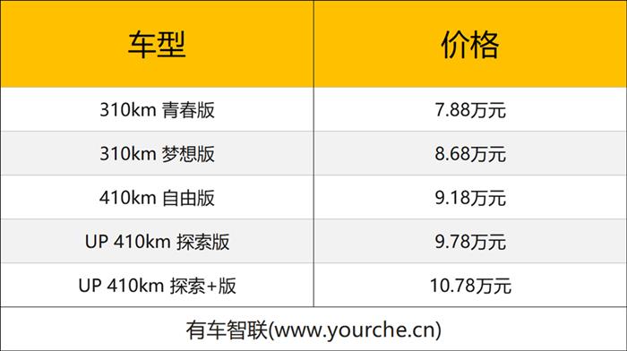 GEA新能源架构开发 首搭Flyme Auto 吉利星愿开启预售7.88万元起