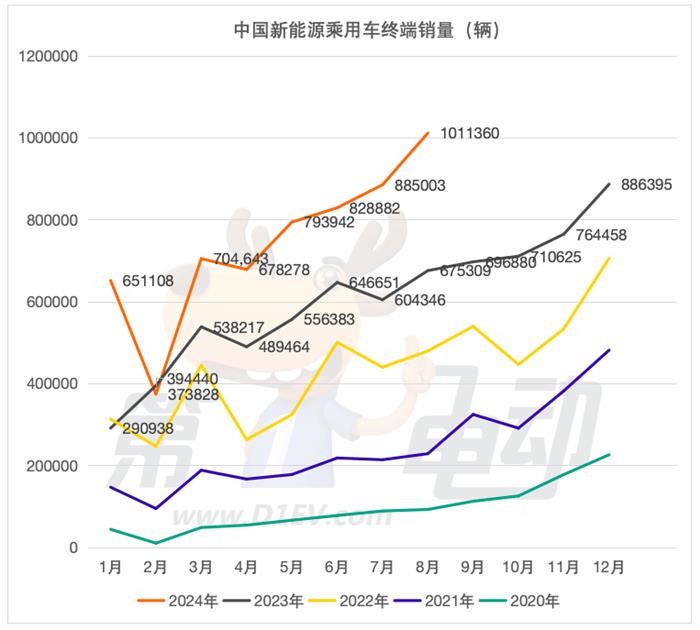 终端销量大降，宝马将重启价格战