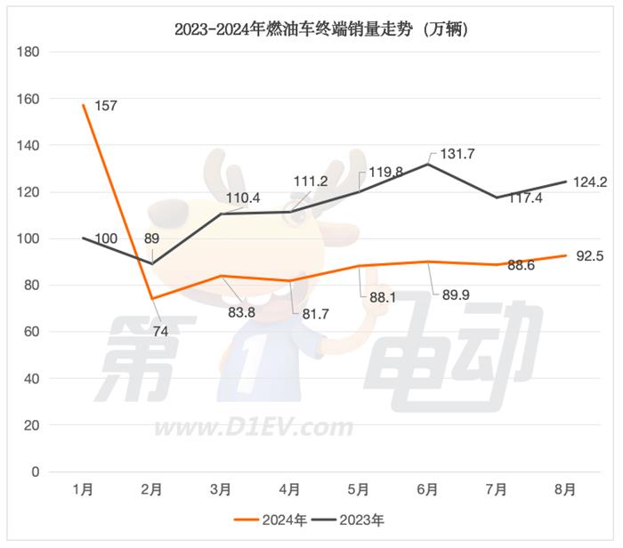 问界M7、M9终端销量大降，宝马大降40%将重启价格战