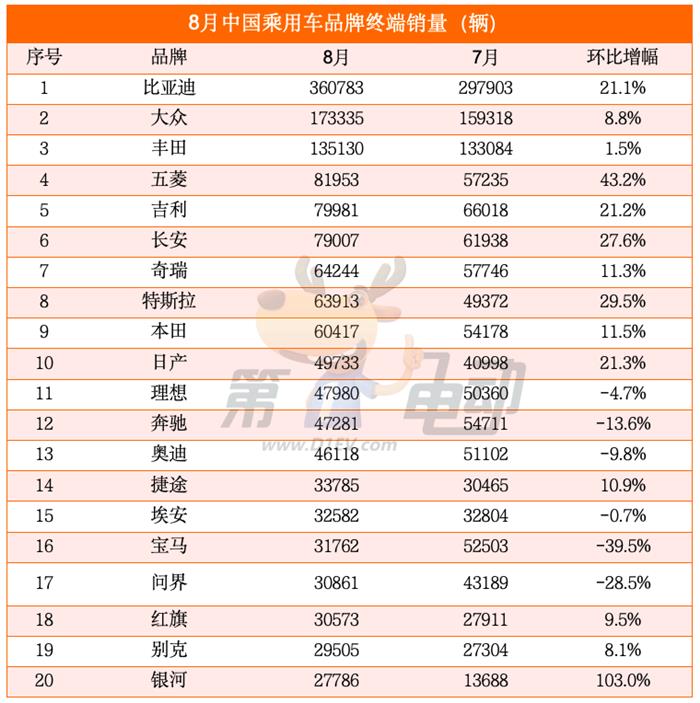 问界M7、M9终端销量大降，宝马大降40%将重启价格战