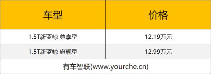 智慧新蓝鲸动力加持 长安汽车第四代CS75PLUS上市售12.19万元起