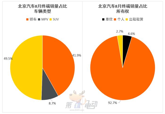 北上广深最畅销车型TOP10