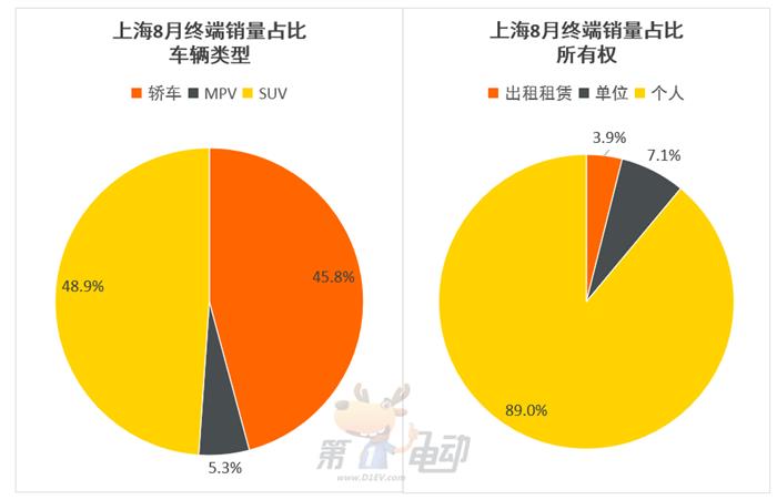 北上广深最畅销车型TOP10