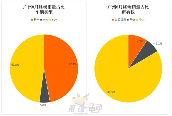 北上广深最畅销车型TOP10