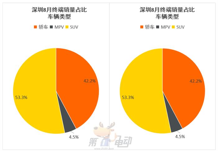 北上广深最畅销车型TOP10