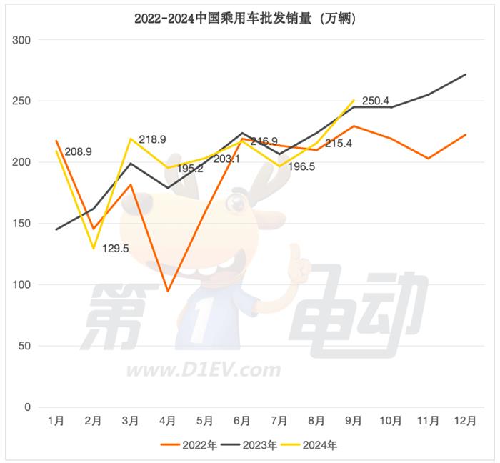 9月汽车销量榜：降价近4万的轩逸再次超越秦PLUS，问界M9大降10%