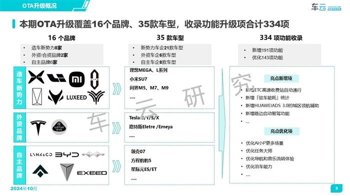 2024年9月OTA月报发布丨CC-1000T智能座舱评测