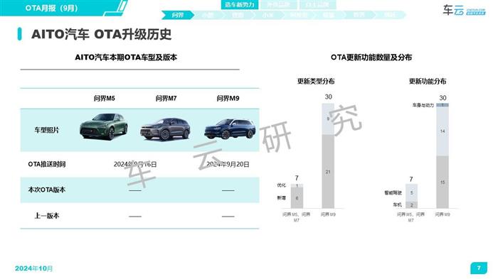 2024年9月OTA月报发布丨CC-1000T智能座舱评测