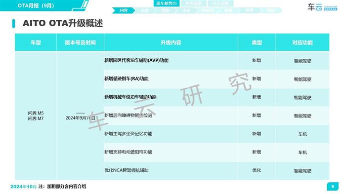 2024年9月OTA月报发布丨CC-1000T智能座舱评测