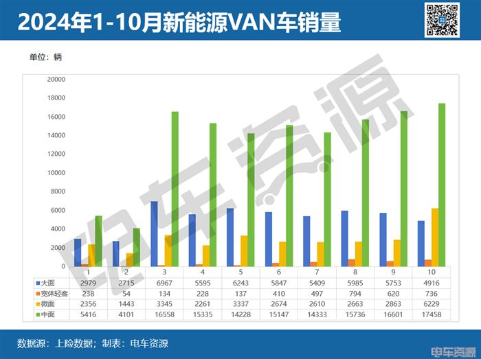 销量近3万！10月面系车“明争暗斗”五菱夺冠 长江暴涨37倍