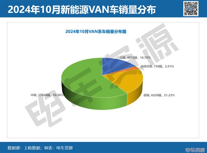 销量近3万！10月面系车“明争暗斗”五菱夺冠 长江暴涨37倍