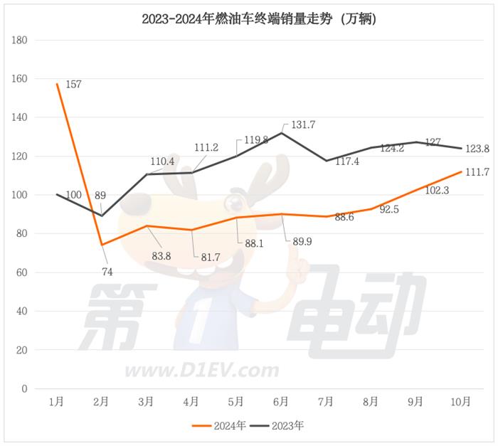 10月汽车终端销量榜：特斯拉大降42%，时隔21个月宏光MINI重回前三