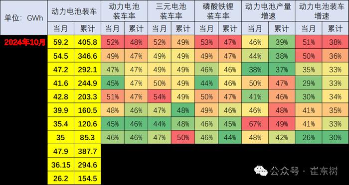 2026年全球动力电池均价或下降近50%？磷酸铁锂市占率预期上调