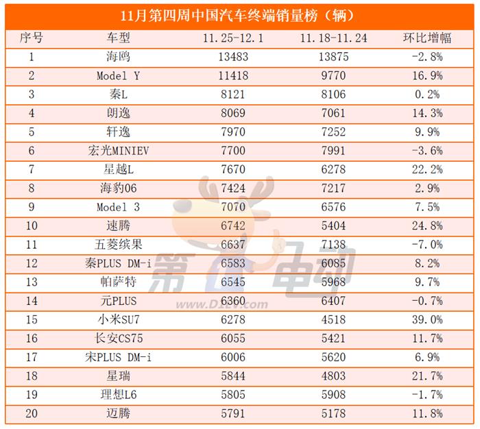 合资品牌发起猛烈反攻！大众周销量突破5.5万辆创新高