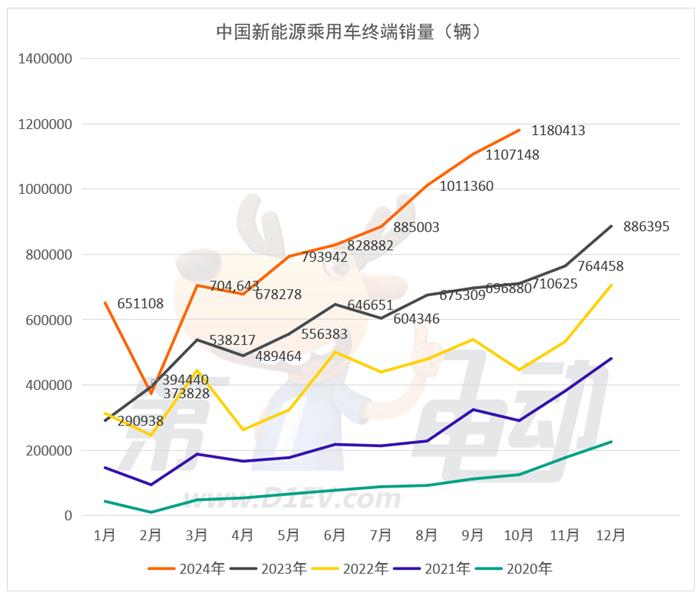 秦L、海豹06终端销量大降，吉利超12万辆创新高