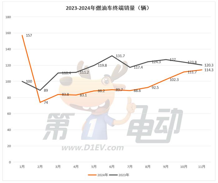 秦L、海豹06终端销量大降，吉利超12万辆创新高