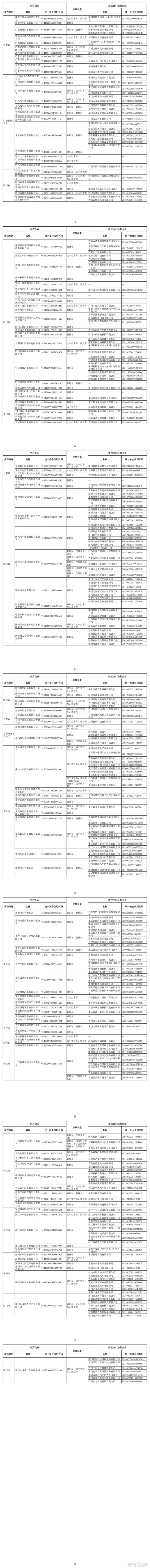 商务部等三部门：2025年度符合申领汽车出口许可证条件企业名单公布