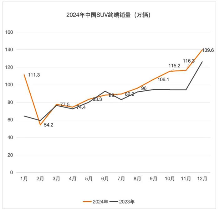 2024中国SUV终端销量TOP20