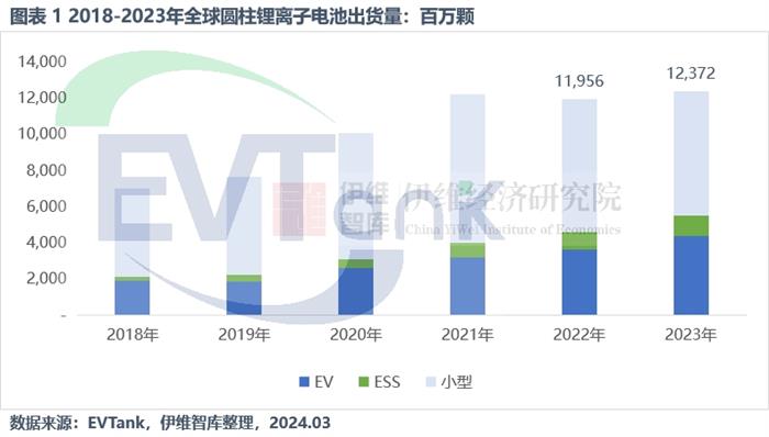 一期2GWh！河南民权基地投产！保力新再上“新台阶”