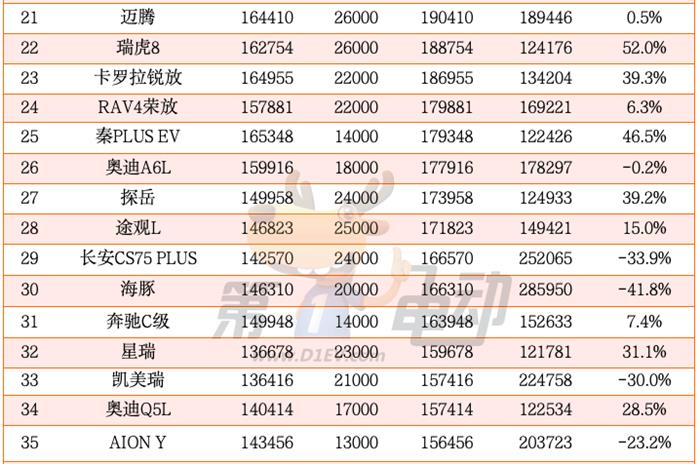 2024年度中国最畅销车TOP50