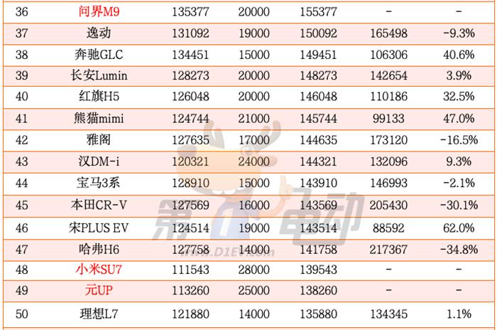 2024年度中国最畅销车TOP50