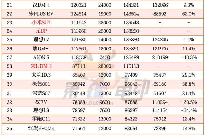 2024年度中国最畅销车TOP50