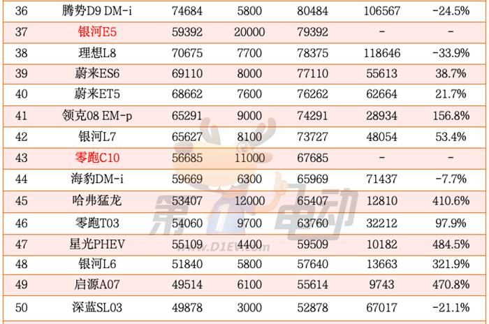 2024年度中国最畅销车TOP50