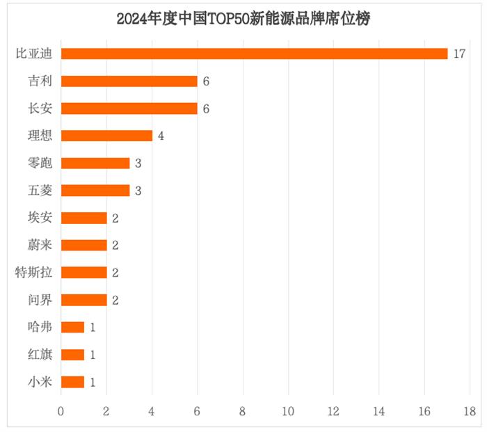 2024年度中国最畅销车TOP50