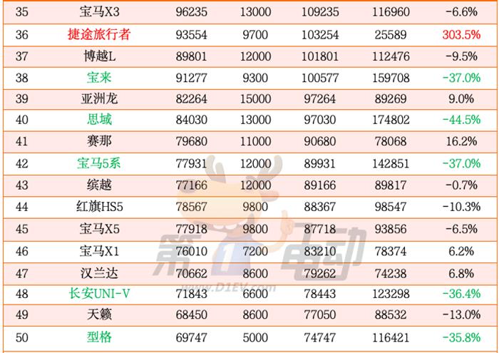 2024年度中国最畅销车TOP50