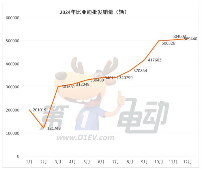 2024年最畅销新能源车企TOP15：特斯拉首次同比下滑，奇瑞翻倍暴涨超越理想