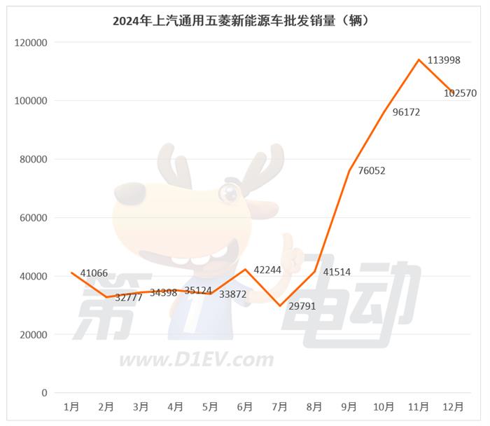 2024年最畅销新能源车企TOP15：特斯拉首次同比下滑，奇瑞翻倍暴涨超越理想