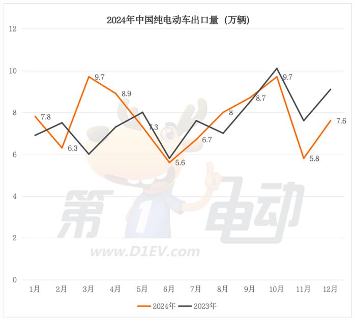 2024年度中国汽车出口量TOP20