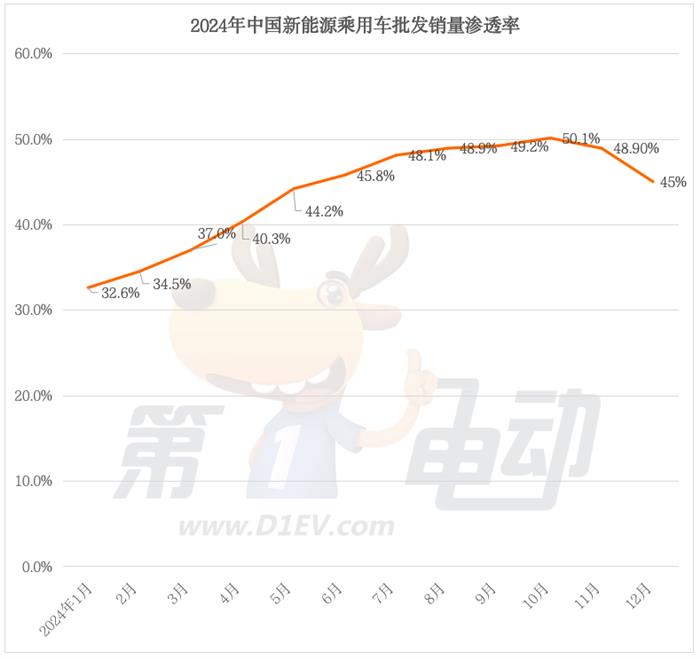 2024年中国最畅销汽车品牌TOP50：奇瑞超越丰田首进前三，20个新能源品牌翻倍暴涨