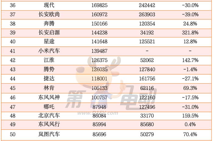 2024年中国最畅销汽车品牌TOP50：奇瑞超越丰田首进前三，20个新能源品牌翻倍暴涨