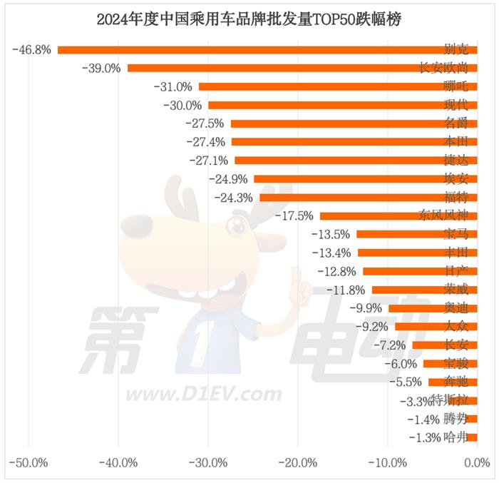 2024年中国最畅销汽车品牌TOP50：奇瑞超越丰田首进前三，20个新能源品牌翻倍暴涨