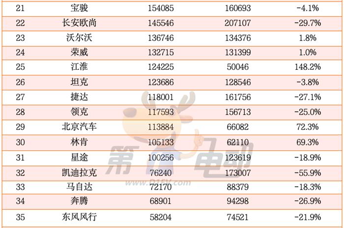 2024年中国最畅销汽车品牌TOP50：奇瑞超越丰田首进前三，20个新能源品牌翻倍暴涨