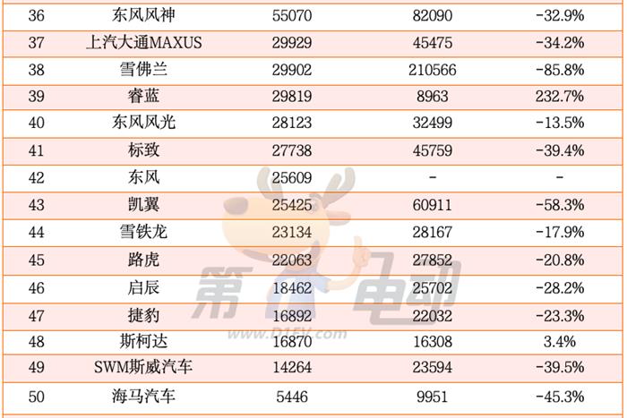 2024年中国最畅销汽车品牌TOP50：奇瑞超越丰田首进前三，20个新能源品牌翻倍暴涨