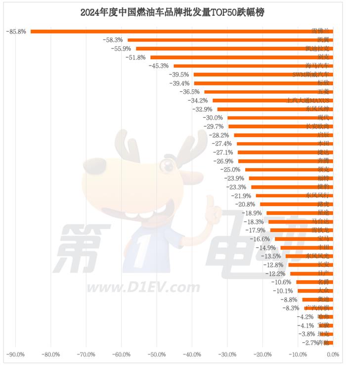 2024年中国最畅销汽车品牌TOP50：奇瑞超越丰田首进前三，20个新能源品牌翻倍暴涨