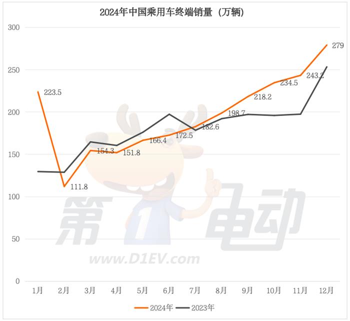 2024年度中国最畅销车TOP50（完整版）