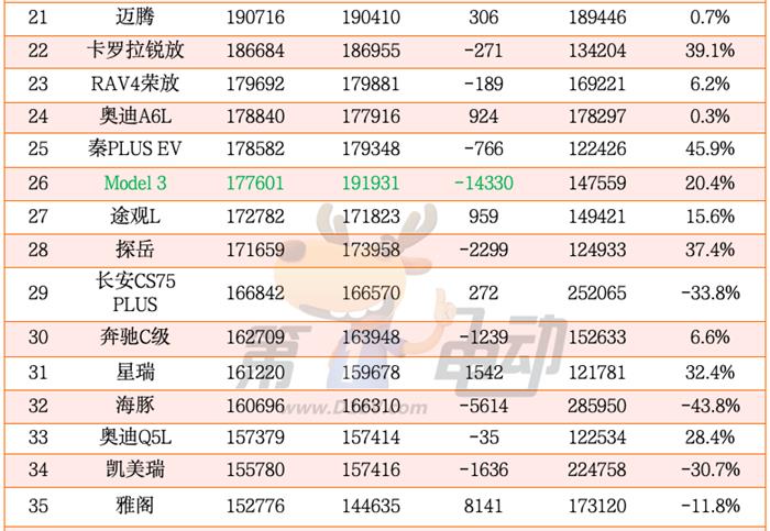 2024年度中国最畅销车TOP50（完整版）